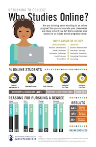 Who studies online?